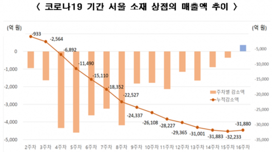 아시아경제