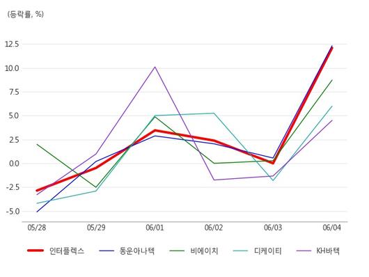 아시아경제