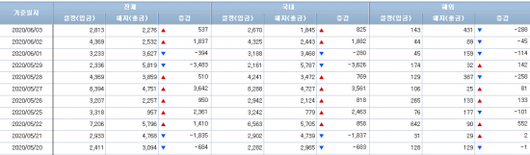 아시아경제