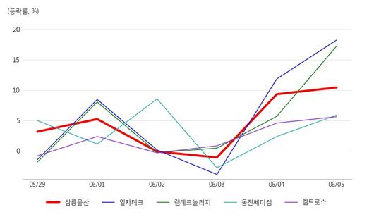 아시아경제