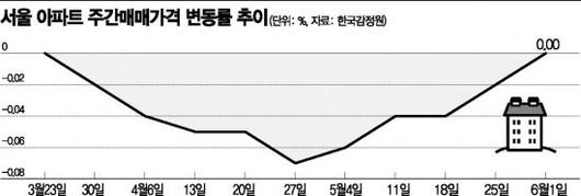 아시아경제