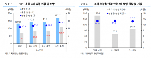 아시아경제