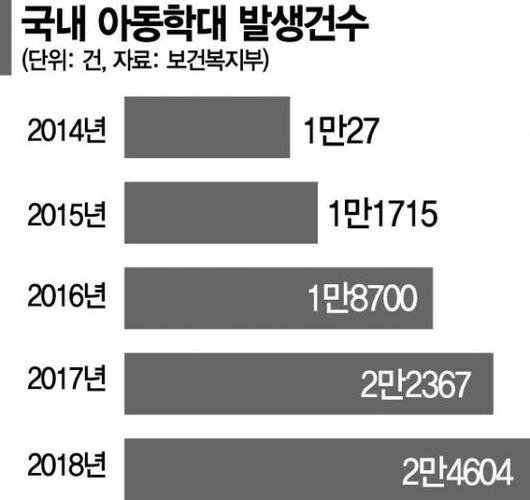 아시아경제