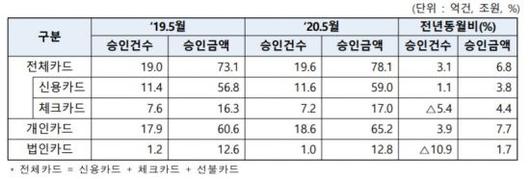 아시아경제