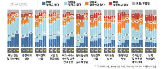 아시아경제