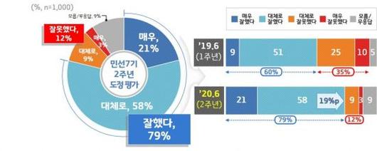 아시아경제