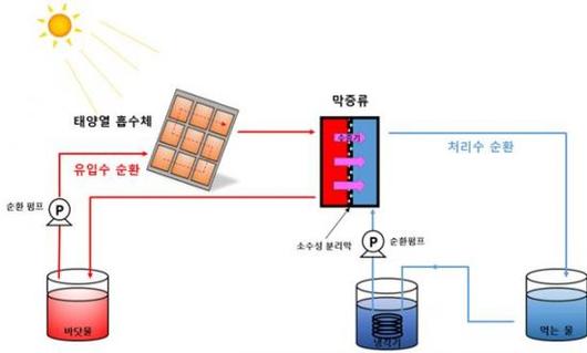 아시아경제