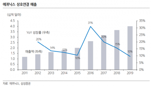 아시아경제