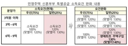 아시아경제