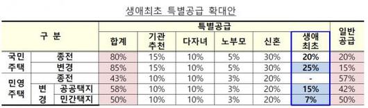 아시아경제