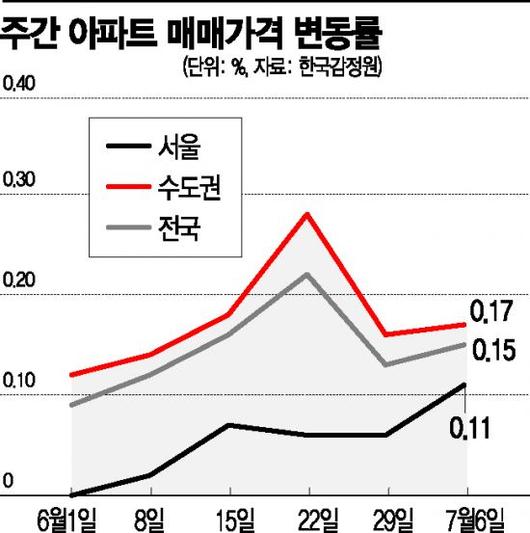 아시아경제