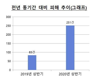 아시아경제