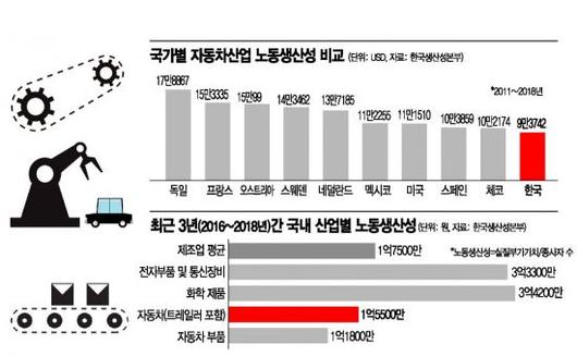 아시아경제