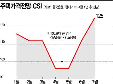 아시아경제