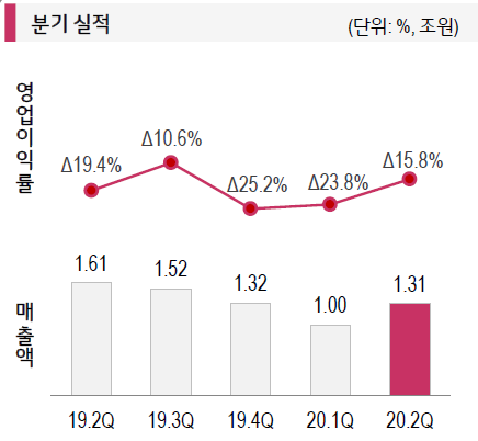 아시아경제