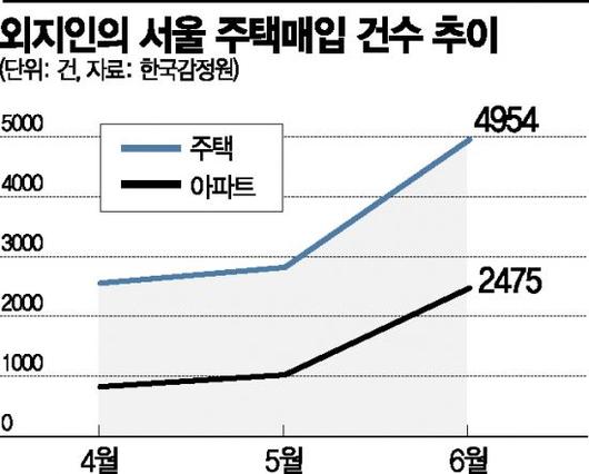 아시아경제