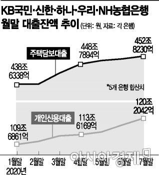 아시아경제