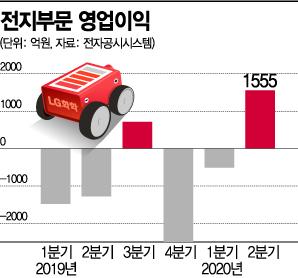 아시아경제