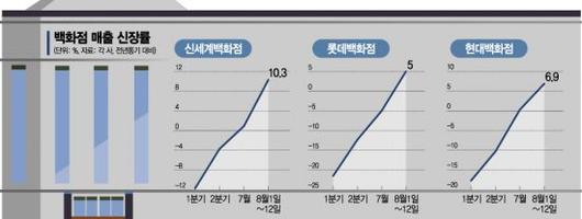 아시아경제