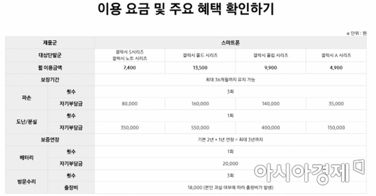 아시아경제