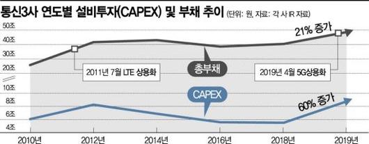 아시아경제