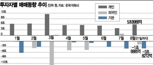 아시아경제