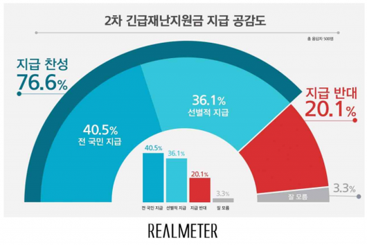 아시아경제