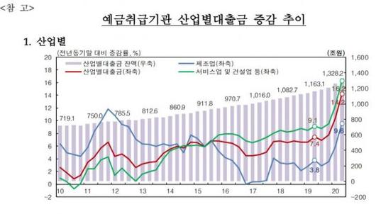 아시아경제