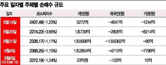 아시아경제