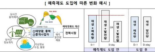 아시아경제