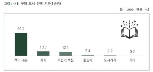 아시아경제