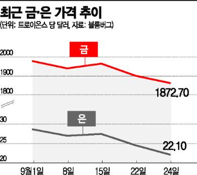 아시아경제