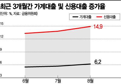 아시아경제