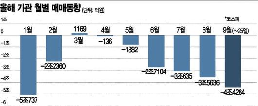 아시아경제