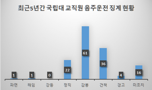 아시아경제