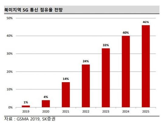 아시아경제