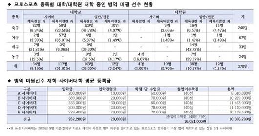 아시아경제