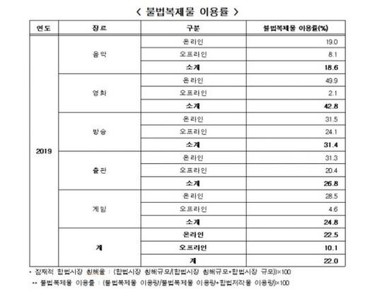 아시아경제