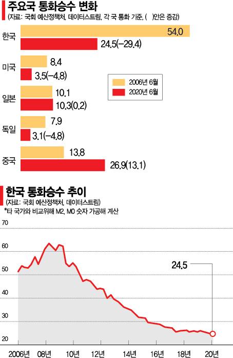 아시아경제