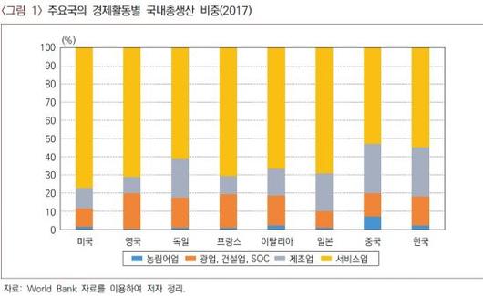 아시아경제