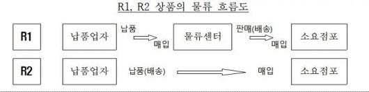 아시아경제