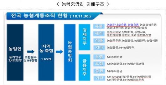 아시아경제