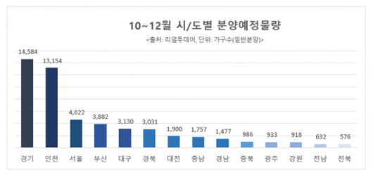 아시아경제