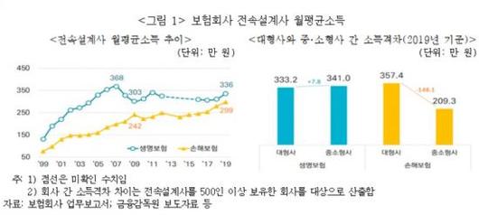 아시아경제