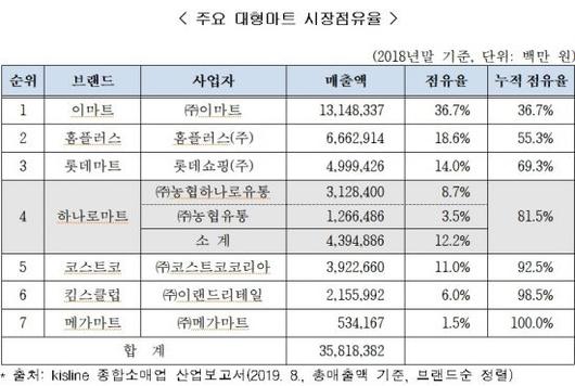 아시아경제