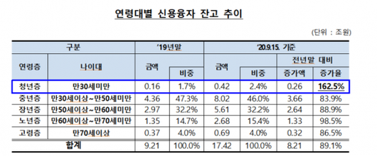 아시아경제