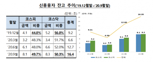 아시아경제