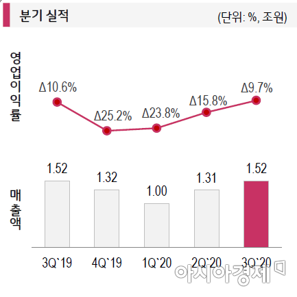 아시아경제