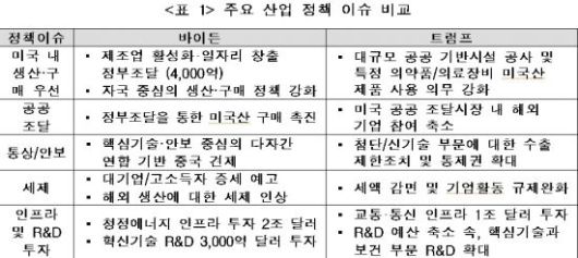 자료=산업연구원
