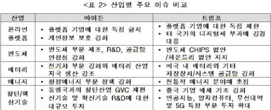 자료=산업연구원